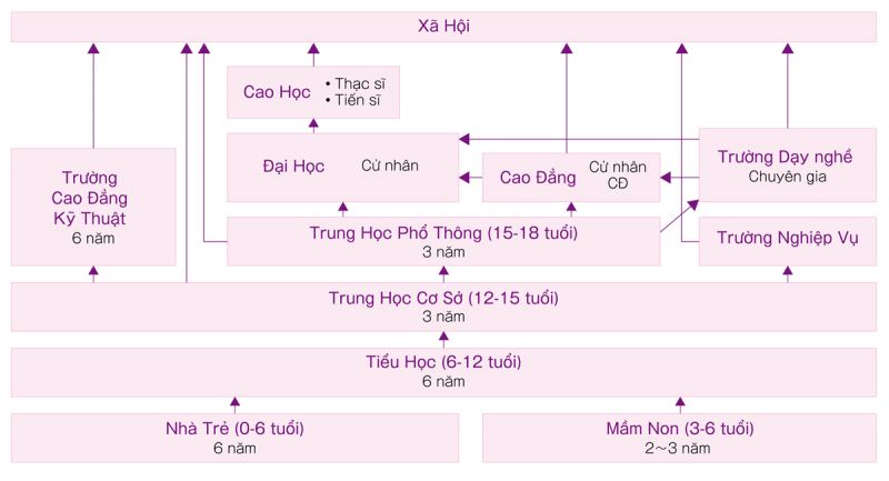 hệ thống trường học nhật bản