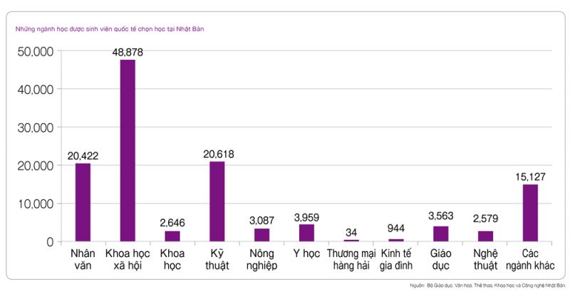 ngành học nhật bản