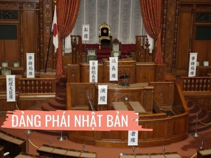 Chính đảng Nhật Bản gồm những đảng phái nào?