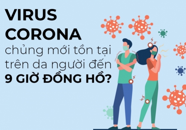 Virus Corona chủng mới tồn tại trên da người đến 9 giờ đồng hồ