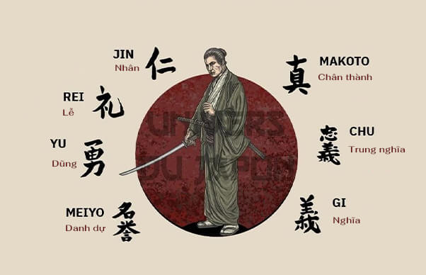 Bảy đức tính của một võ sĩ.