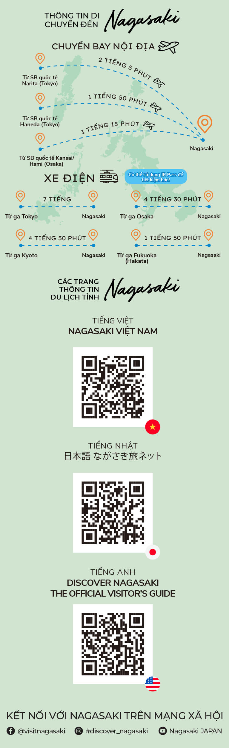 Thông tin di chuyển đến Nagasaki