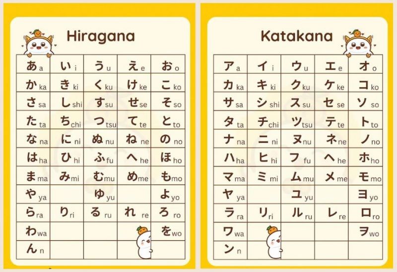 Nhập môn bảng chữ cái tiếng Nhật.