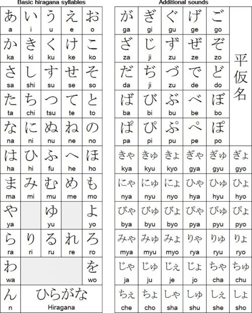 Bảng chữ cái tiếng Nhật Hiragana.