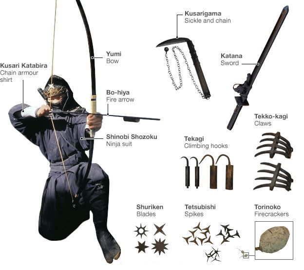 vũ khí của ninja