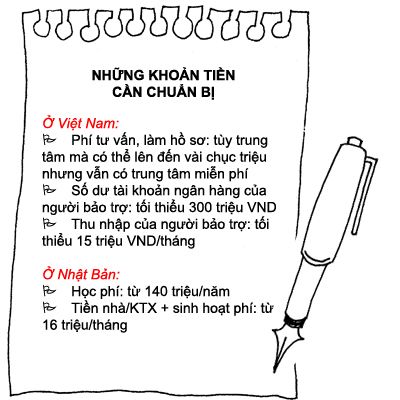 những khoản cần chuẩn bị