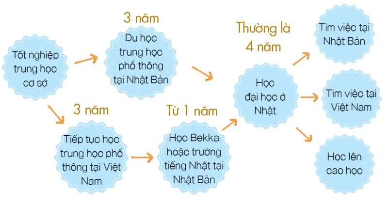 kế hoạch du học Nhật Bản kế hoạch du học Nhật Bản