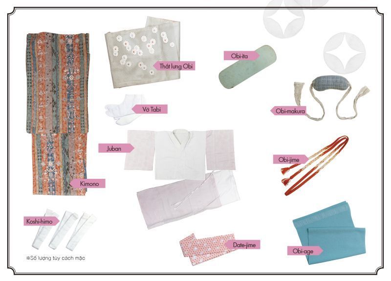 cấu tạo của một bộ Kimono