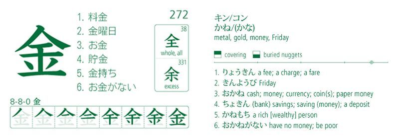 học Kanji bằng flashcard