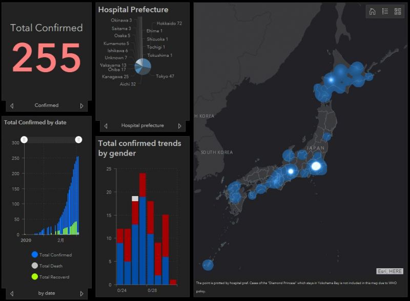 số liệu nhiễm COVID-19 tại Nhật Bản