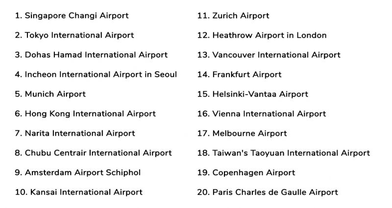 Top 20 sân bay tốt nhất thế giới