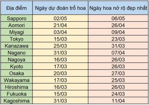 dự báo mùa hoa anh đào Nhật Bản 2021