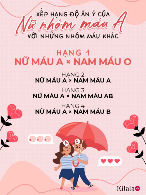 chuyện tình nàng nhóm máu a