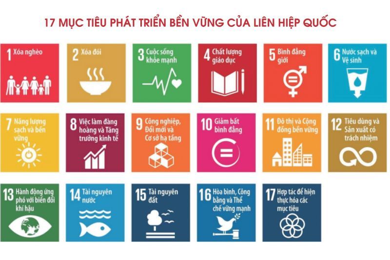 17 mục tiêu SDGs 2