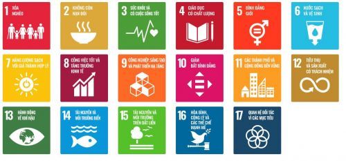 SDGs