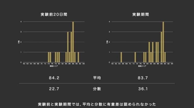 giấc ngủ của mèo giấc ngủ của mèo