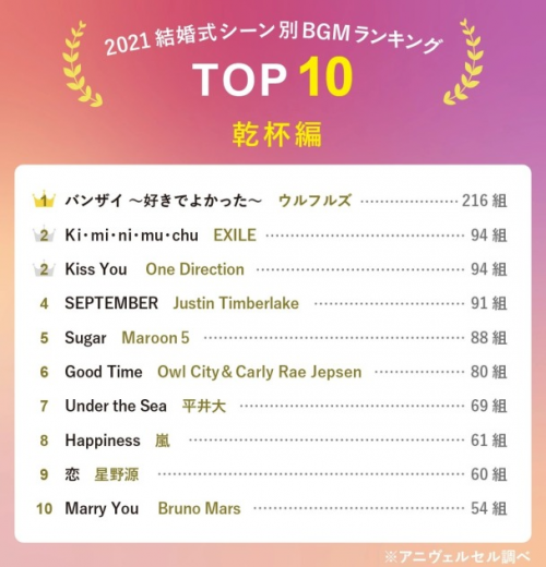 nhạc nâng ly chúc mừng