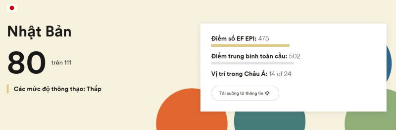 chỉ số thành thạo tiếng anh của nhật bản