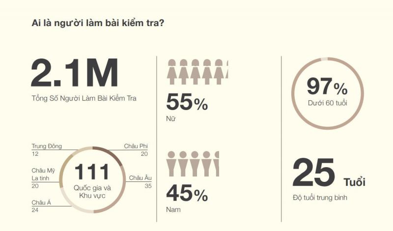thông tin bxh ef 2022