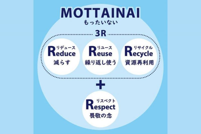 mottainai