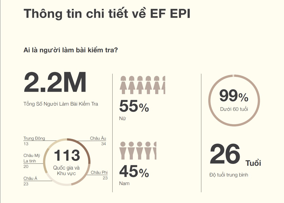 Thông tin chi tiết về EF EPI năm 2023 ef-epi