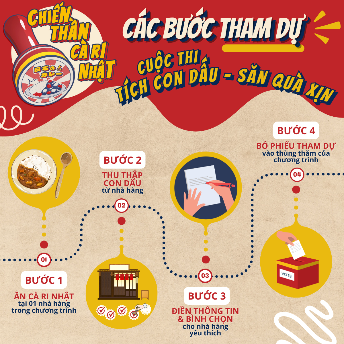 cac-buoc-tham-gia cac-buoc-tham-gia