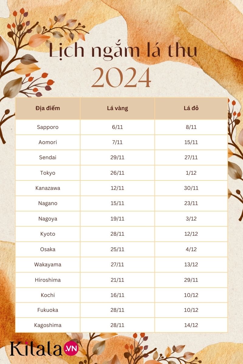 lịch ngắm lá đỏ đẹp nhất nhật bản 2024 lich-ngam-la-thu-2024