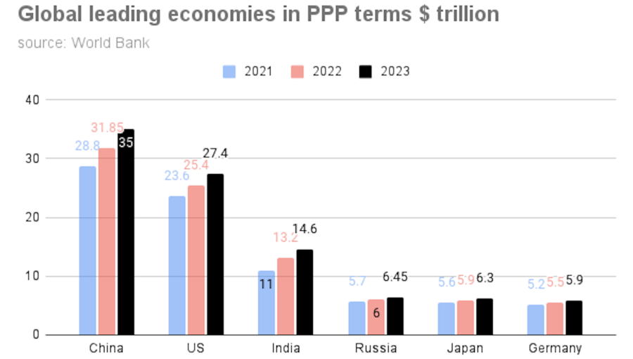 gdp-tinh-theo-ppp gdp-tinh-theo-ppp