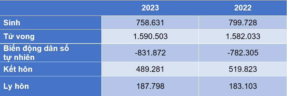 số liệu nhân khẩu nhật bản 2023 so-lieu-nhan-khau