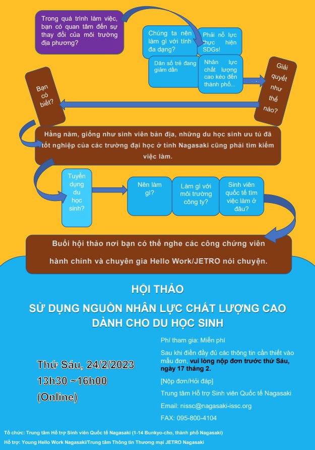Hội thảo/giao lưu du học sinh và doanh nghiệp hoi-thao