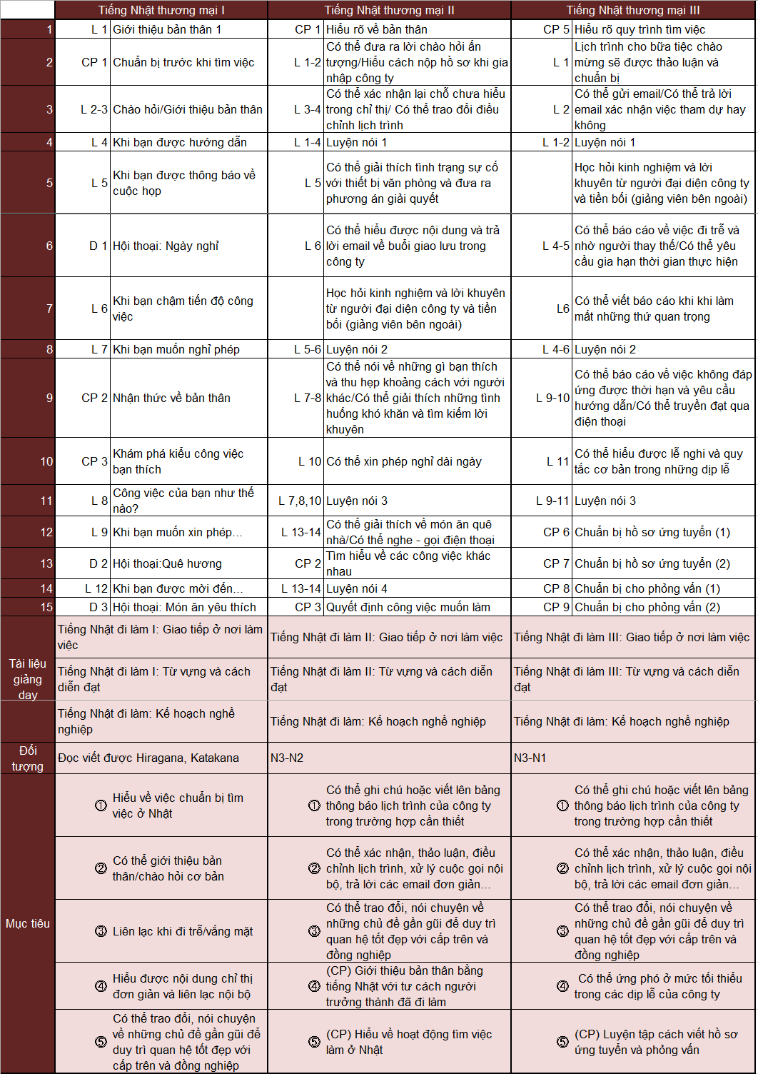 Khóa học tiếng Nhật thương mại khoa-hoc-tieng-nhat-thuong-mai
