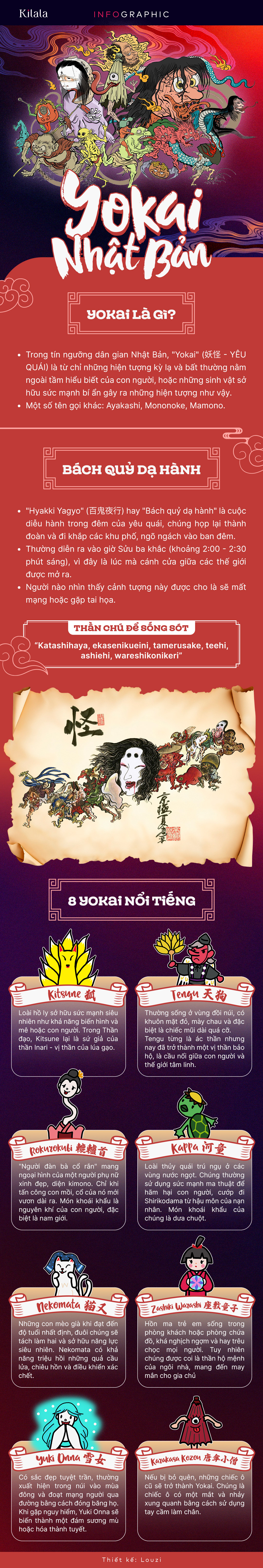 infographic_yokai_full