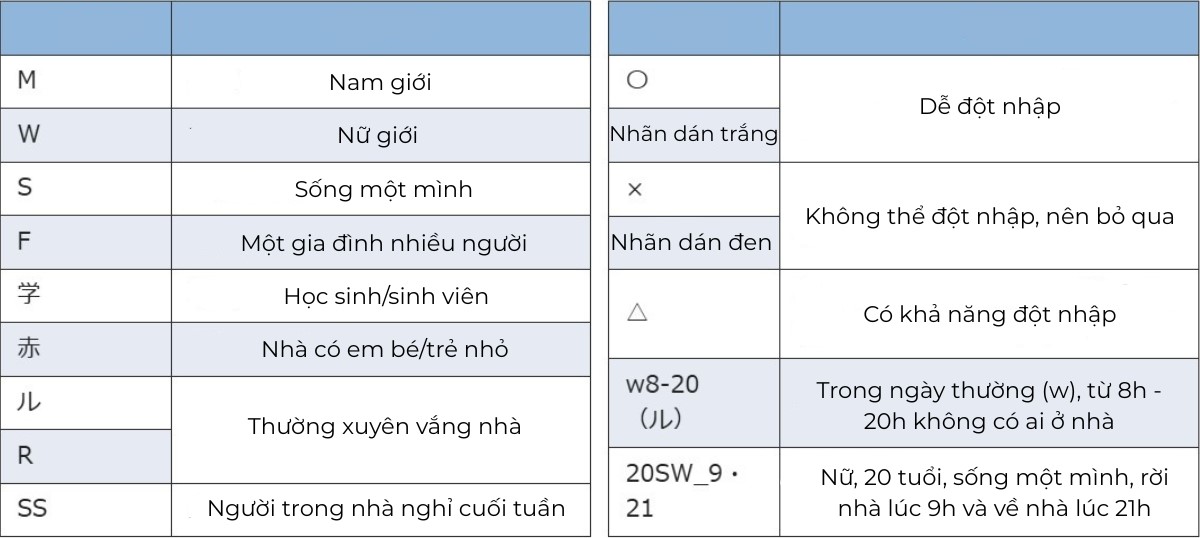 một-số-ký-hiệu mot-so-ky-hieu