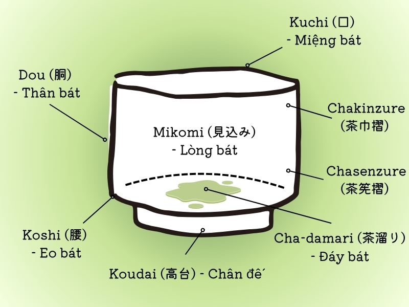 cấu-tạo-chawam cau-tao-chawan