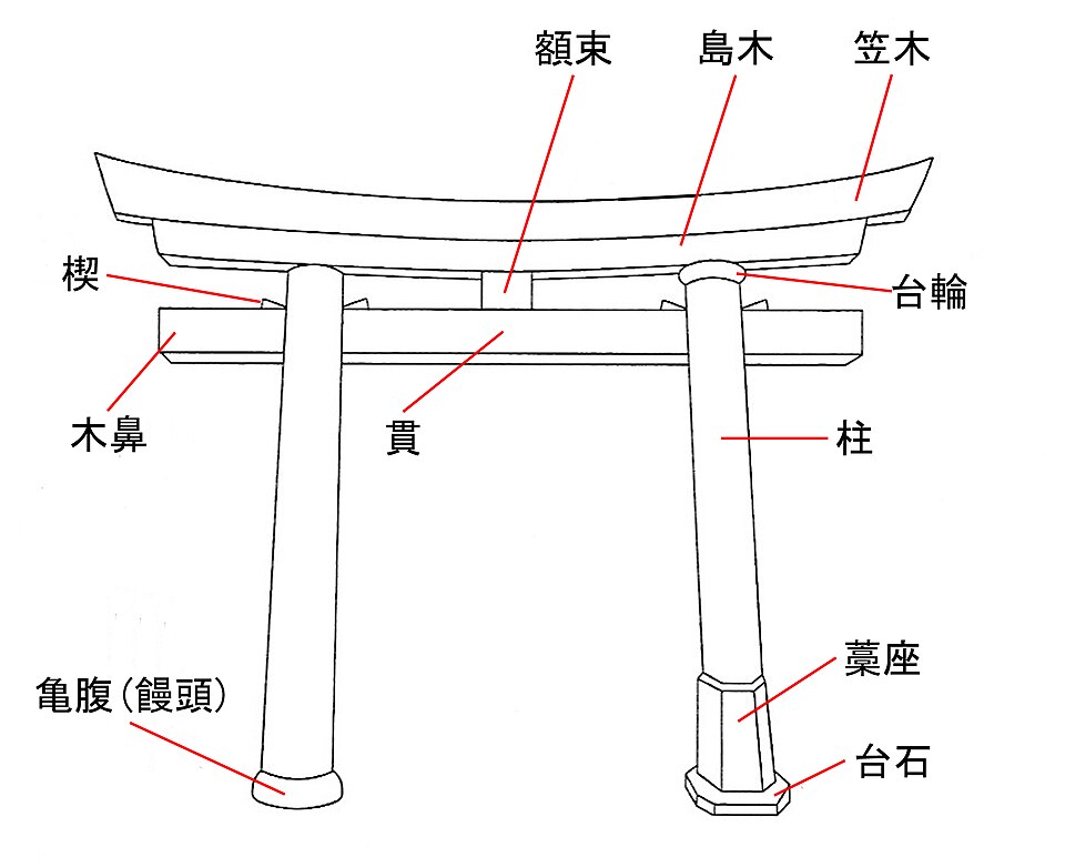 cong-torii-2 cong-torii-2