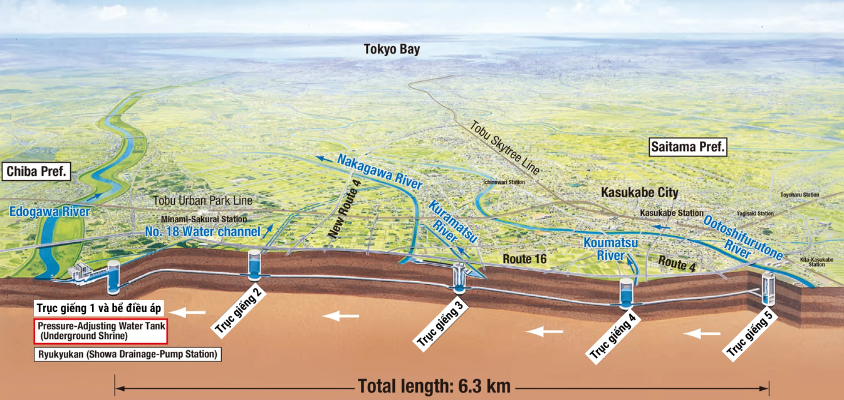 hệ-thống-chống-ngập-kasukabe