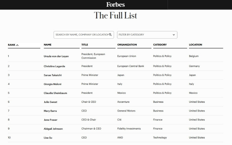 forbes-list