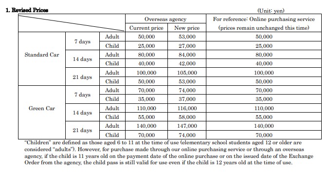 thay-đổi-giá-vé-jr-pass