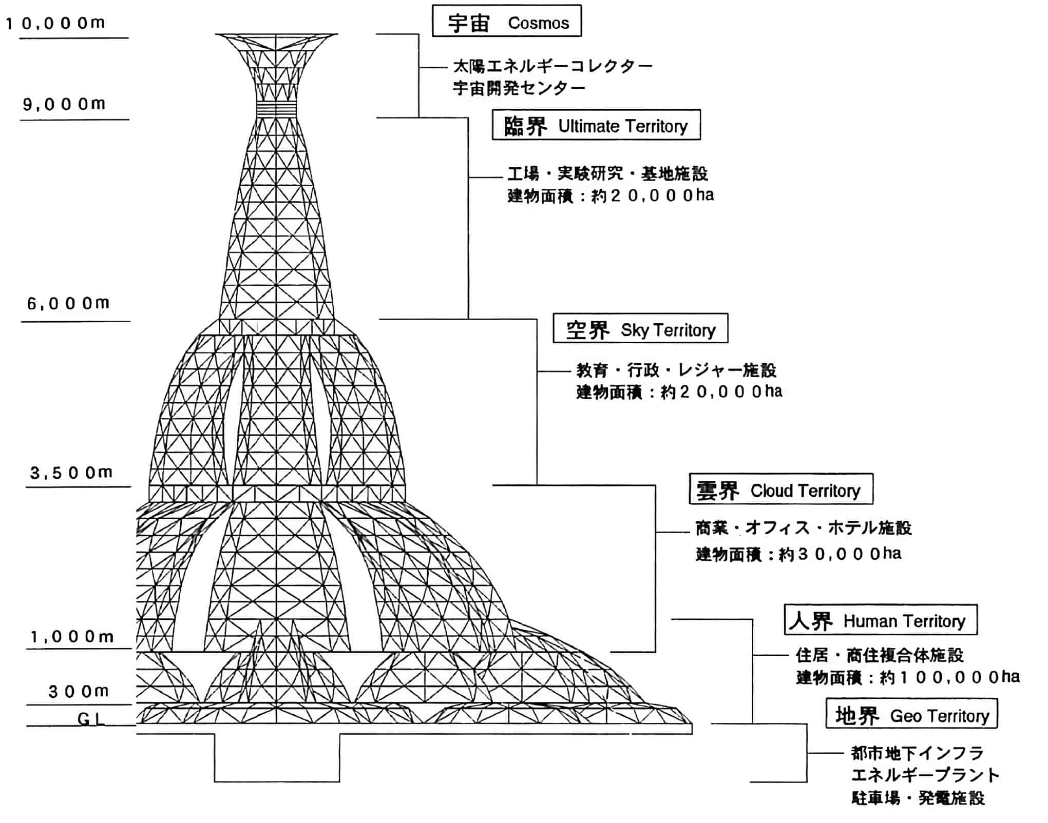 6-tầng-khu-vực-của-tòa-tháp-babel-tokyo