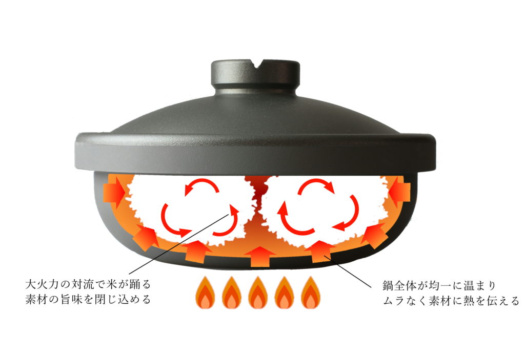 độ-dẫn-nhiệt-cao-và-giữ-nhiệt-ổn-định