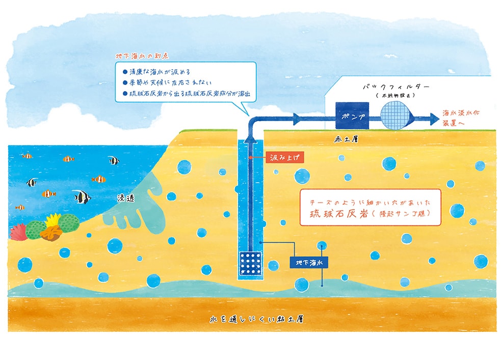 dòng-nước-biển-ngầm-làm-nên-muối-yukishio