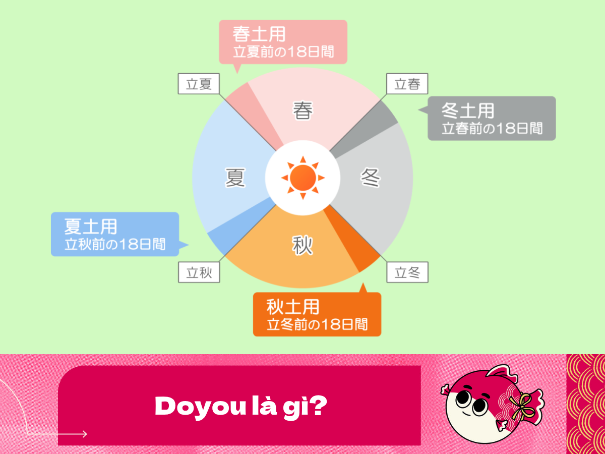 doyou-là-gì