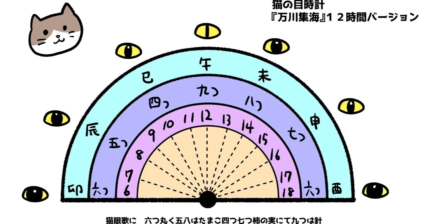 nekonome-tokei