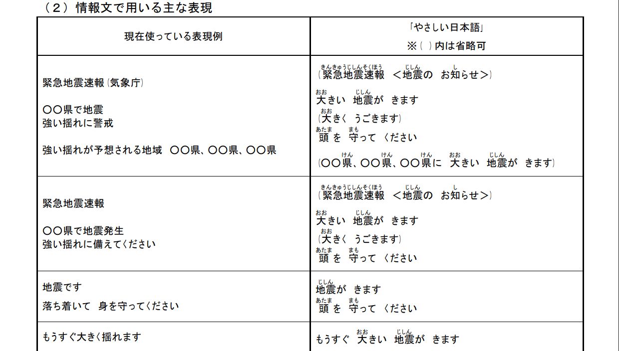 tu-dien-yasashii-nihongo