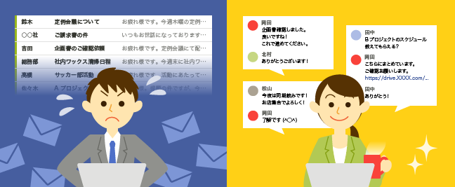 trao đổi công việc qua aemail và tin nhắn