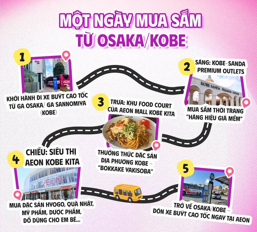 infographic một ngày mua sắm ở Kobe