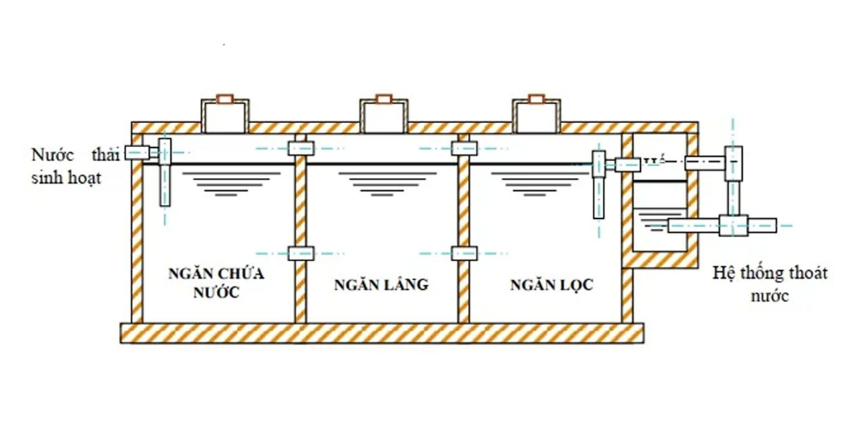 Be-tu-hoai-3-ngan-trong-xu-ly-nuoc-thai-sinh-hoat-2