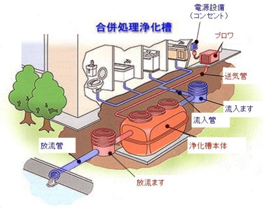 bể tự hoại jokaso