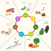 Mago wa Yasashii - Thần chú ăn uống lành mạnh của người Nhật