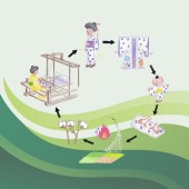 Nhật Bản thời Edo – một xã hội siêu tái chế và sửa chữa